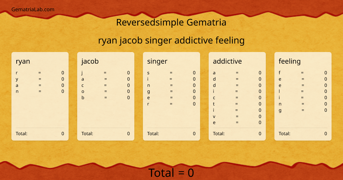 ryan jacob singer addictive feeling in reversedsimple Gematria